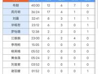 爱游戏在线登录-包含赛季收官战：球队冲击季后赛资格的词条