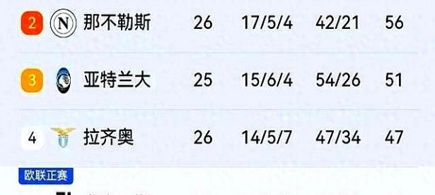 爱游戏亚洲官网-包含国际米兰战平对手，暂居积分榜第二的词条