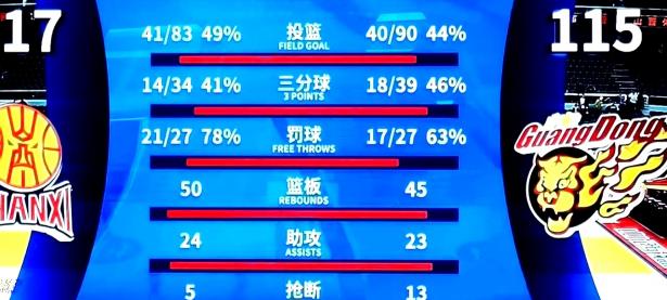 爱游戏体育链接-包含胜利之夜！篮球比赛战绩傲人的词条