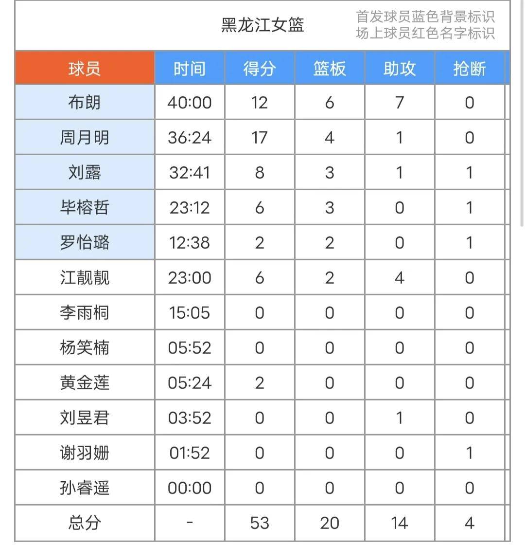 包含赛季收官战:球队冲击季后赛资格的词条 包含赛季收官战:球队冲击季后赛资格的词条