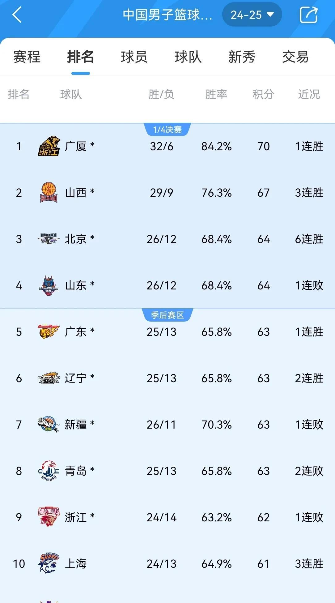 新疆队主场大胜广州队，积分榜排名上升的简单介绍