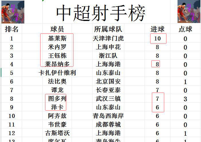 包含国安客场战平海港，积分榜依然领先的词条