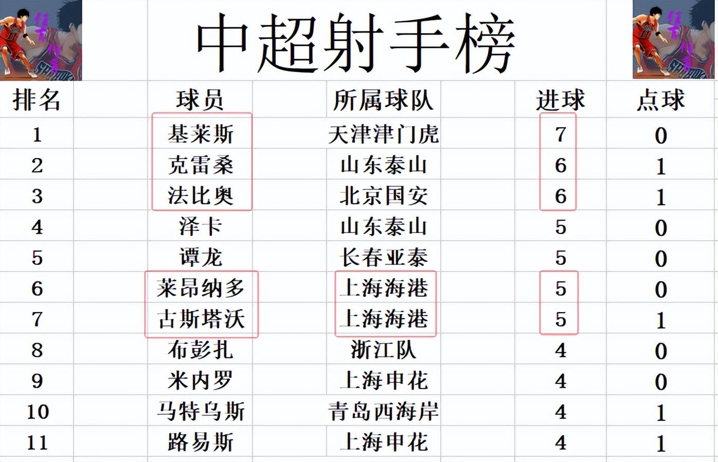 包含国安客场战平海港，积分榜依然领先的词条
