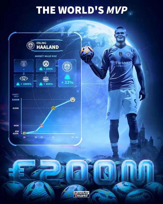 多特蒙德很难学到任何东西,哈兰德的成功不只是他的功劳的简单介绍 多特蒙德很难学到任何东西,哈兰德的成功不只是他的功劳的简单介绍