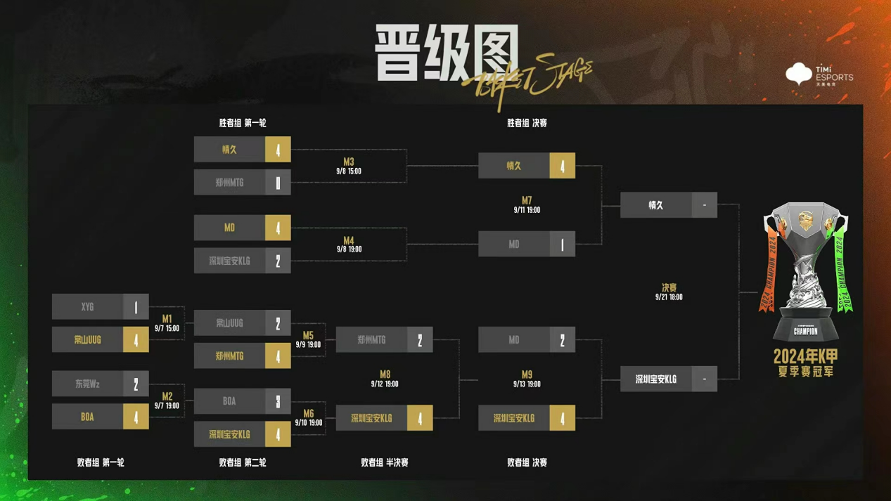 精英对决：世界级选手角逐冠军头衔的简单介绍