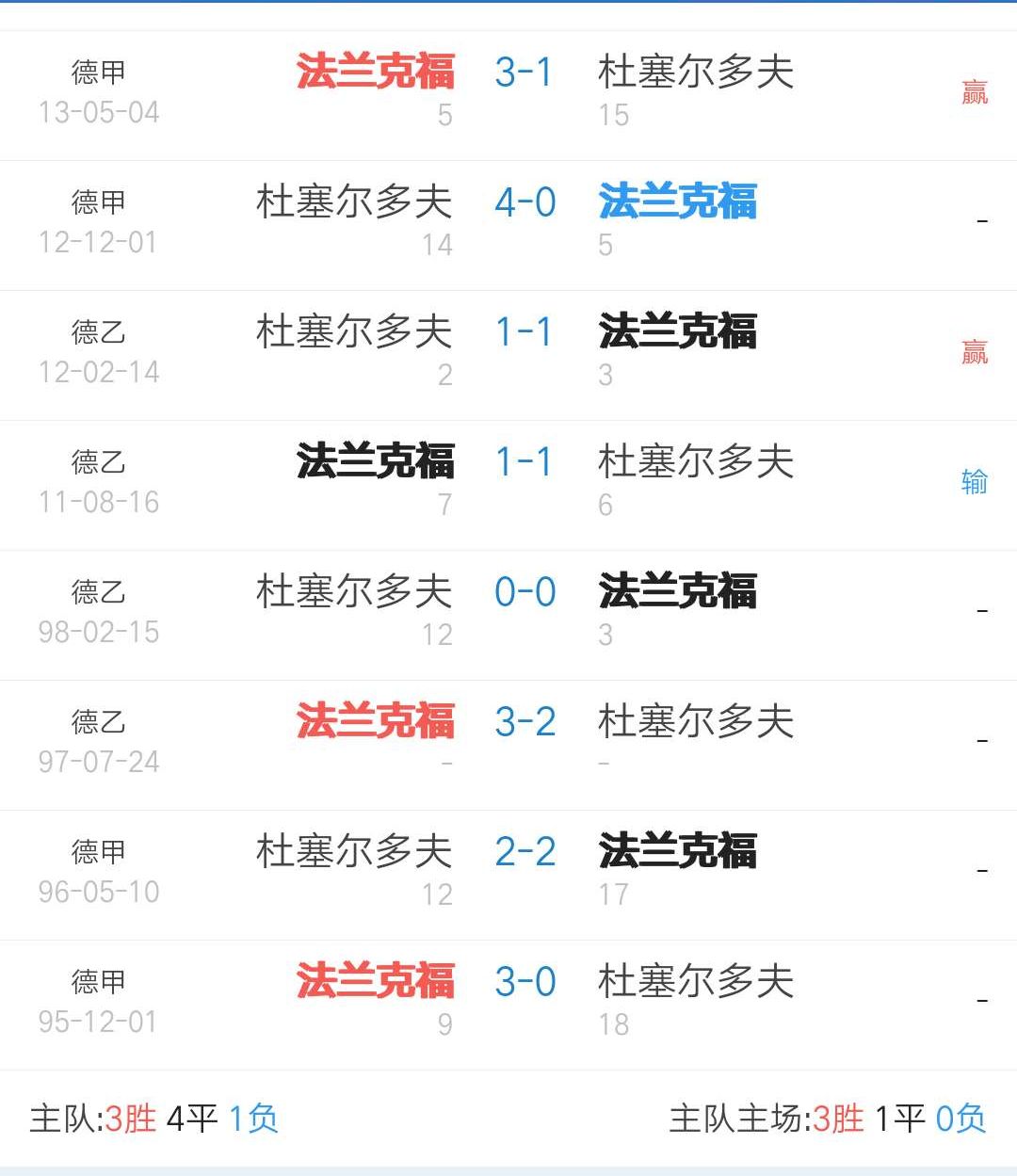 关于法兰克福客场惨败，反思之余调整计划的信息