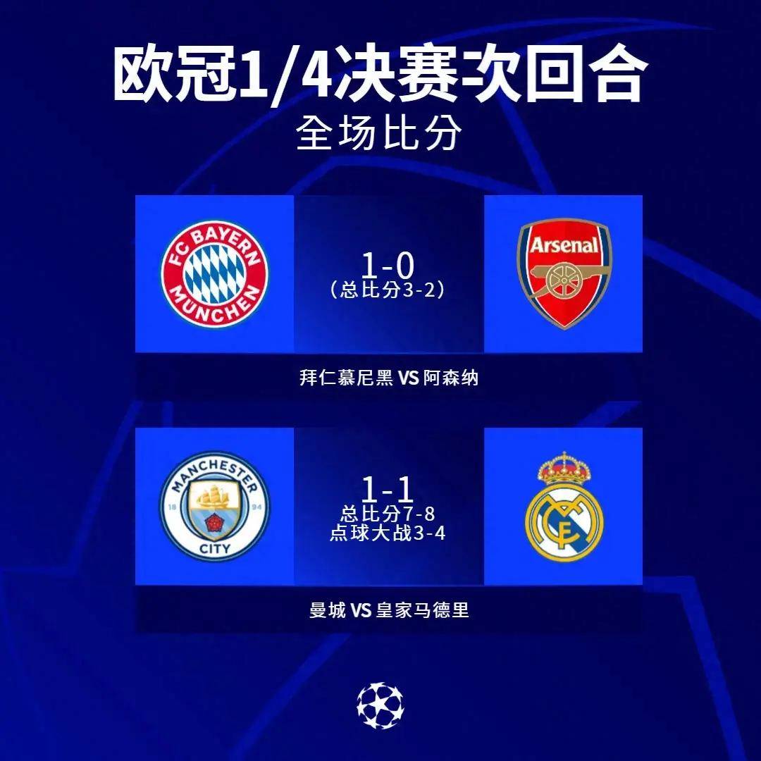 巴黎圣日耳曼闷守淘汰曼联，晋级欧冠四强的简单介绍