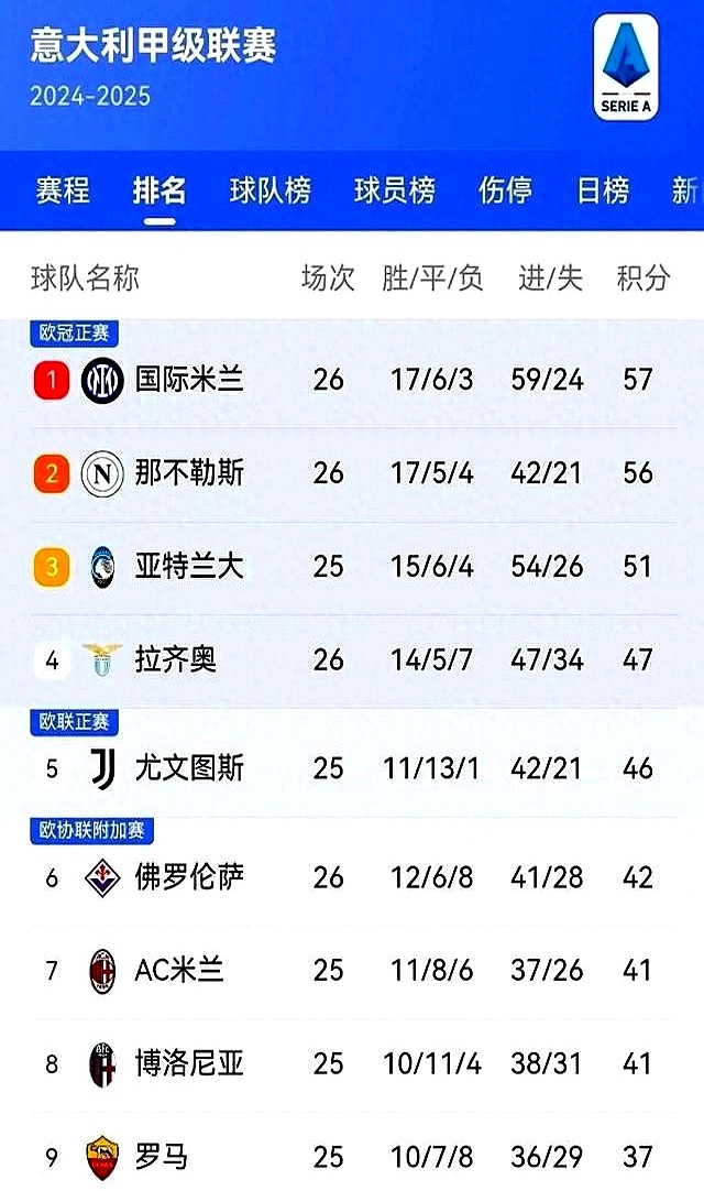 包含国际米兰战平对手，暂居积分榜第二的词条