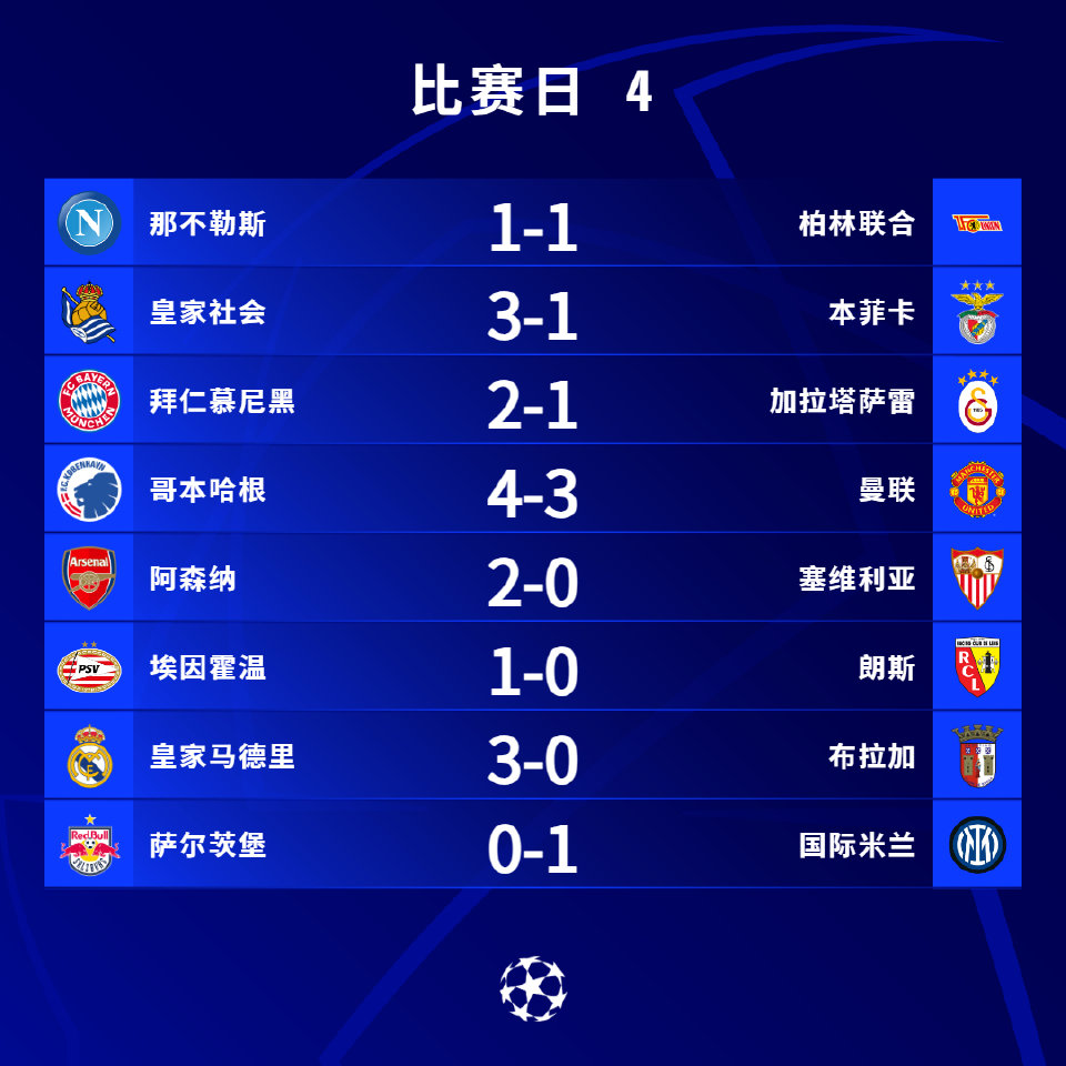 那不勒斯客场胜出，继续领跑积分榜的简单介绍