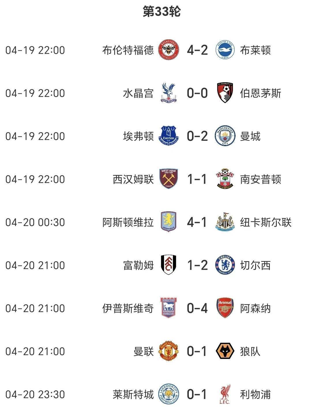 热刺客场大胜曼联，领跑积分榜