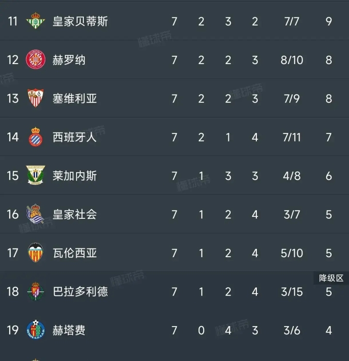 塞维利亚逆转战胜马竞，暂时排名西甲第三的简单介绍